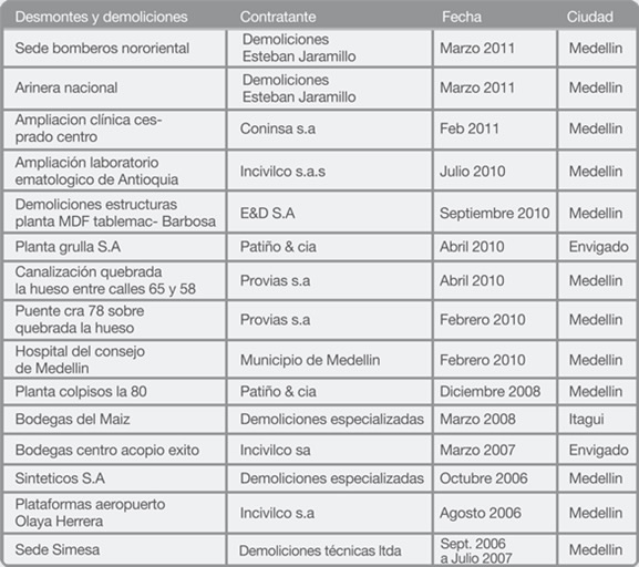 Desmontes y demoliciones